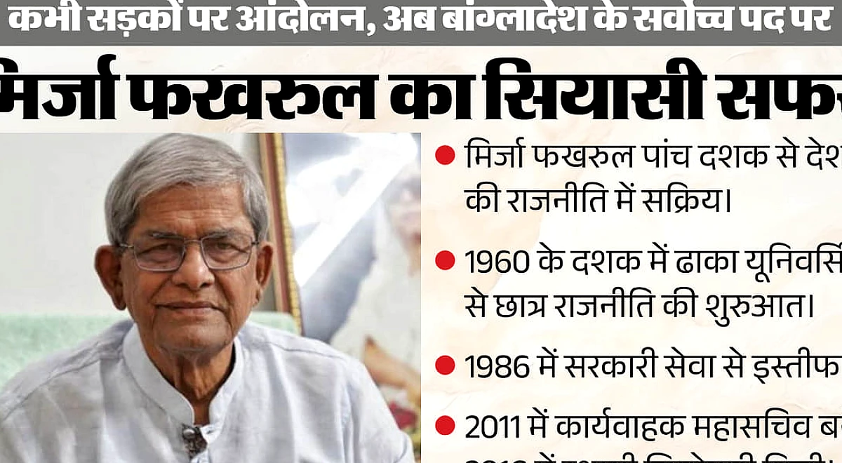 कौन हैं मिर्जा फखरुल इस्लाम आलमगीर?: छात्र नेता से बांग्लादेश के राष्ट्रपति तक; जानें पांच दशक का सियासी सफर