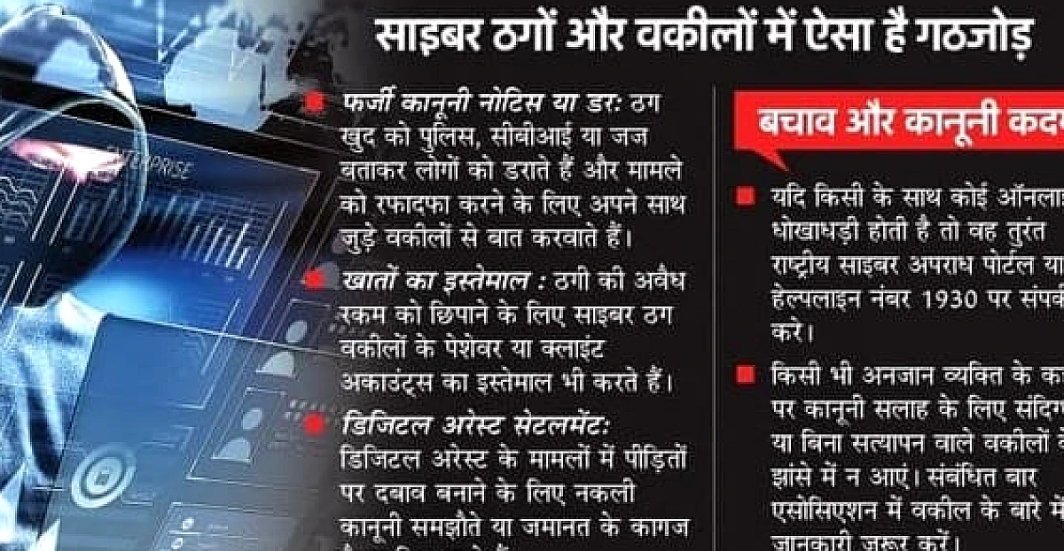 कानपुर: ‘साइबर ठगों और वकीलों का गठजोड़’, सिंडीकेट में 10-12 अधिवक्ता भी शामिल, एक्सपर्ट की टीम करेगी बेनकाब
