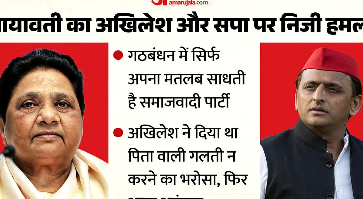 मायावती बोलीं: अखिलेश ने कहा था नहीं करुंगा पिता जैसी गलती, चुनाव हारते ही आया अहंकार और स्वार्थ