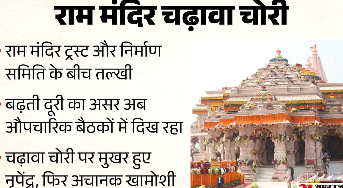 राम मंदिर चंदा निधि मामले में गंभीर आरोप: ट्रस्ट और निर्माण समिति के बीच बढ़ते मतभेद, चंपत के पत्र ने राजनीतिक तनाव को और तीखा कर दिया