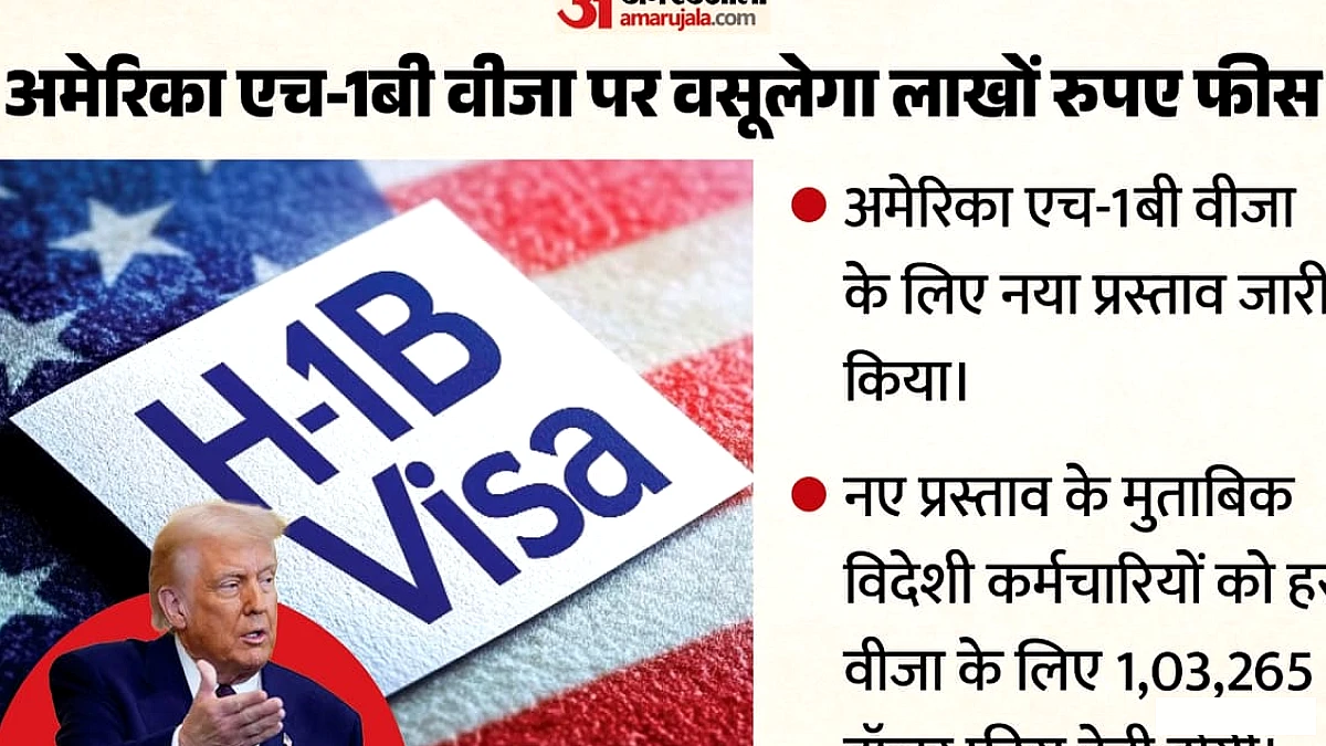 H-1B वीजा शुल्क बढ़कर करीब 99 लाख हो सकता है, अमेरिकी सरकार की नई नीति से भारतीय IT पेशेवरों पर पड़ेगा गहरा असर
