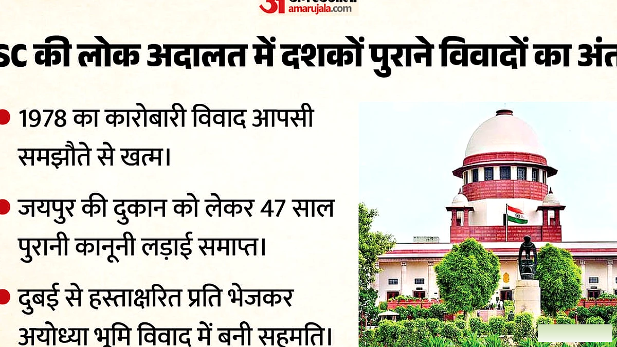 दुबई में हस्ताक्षर, आयोध्या का 47‑साल पुराना विवाद समाप्त, SC ने निपटारा किया