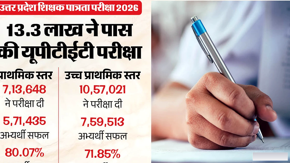यूपीटेट 2026 का रिजल्ट जारी: 13.3 लाख अभ्यर्थी सफल, प्राथमिक में 80.07% पास, उच्च प्राथमिक के क्या रहे नतीजे?