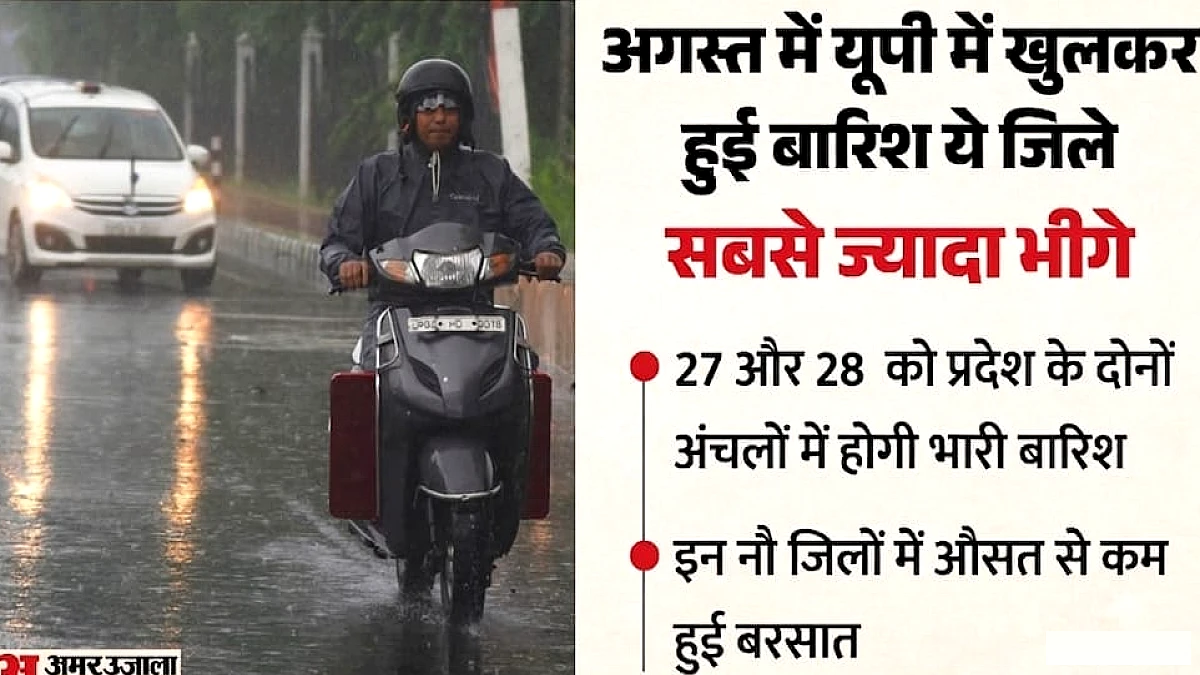 सावन के महीने में प्रदेश में जमकर हुई बारिश, पर ये 36 जिले अभी भी मानक से पीछे; आज-कल होगी भारी बरसात