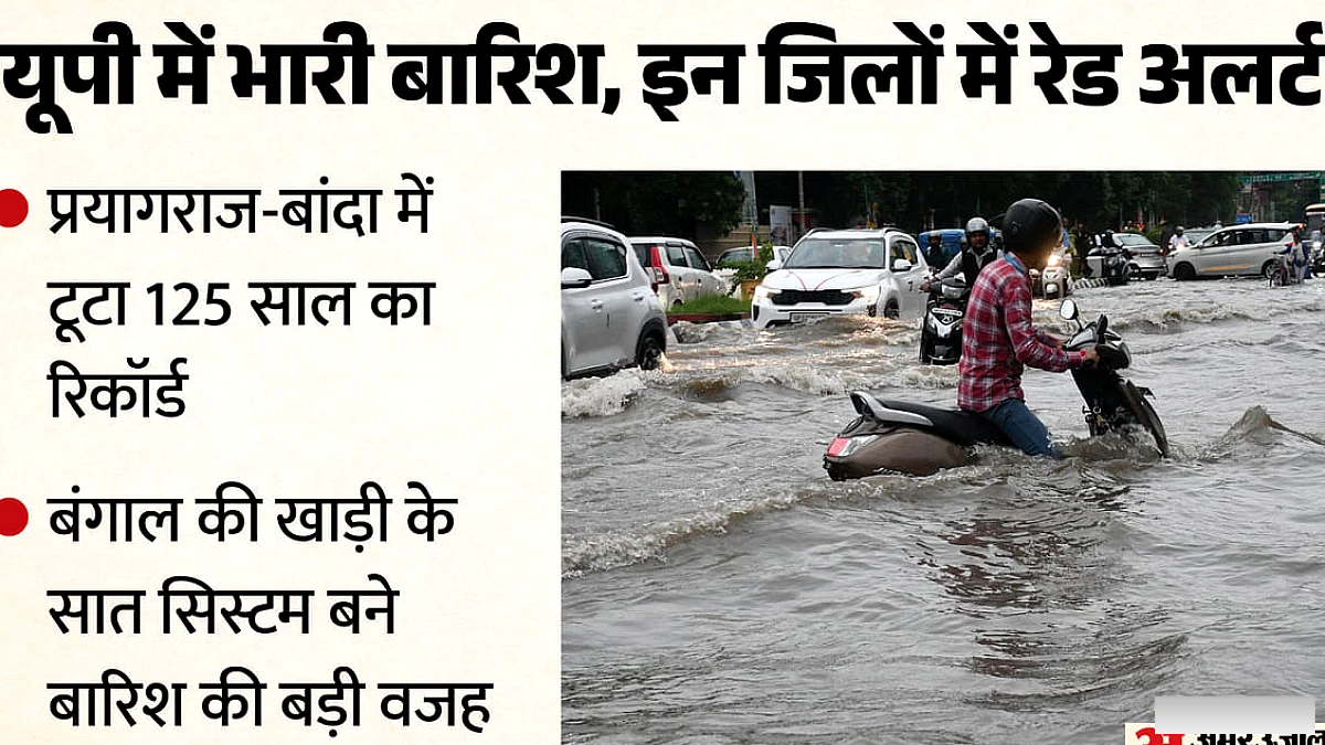 1‑6 सितंबर तक भारी बारिश‑बाढ़ का पूर्वानुमान, 21 जिलों में बरसात का अलर्ट