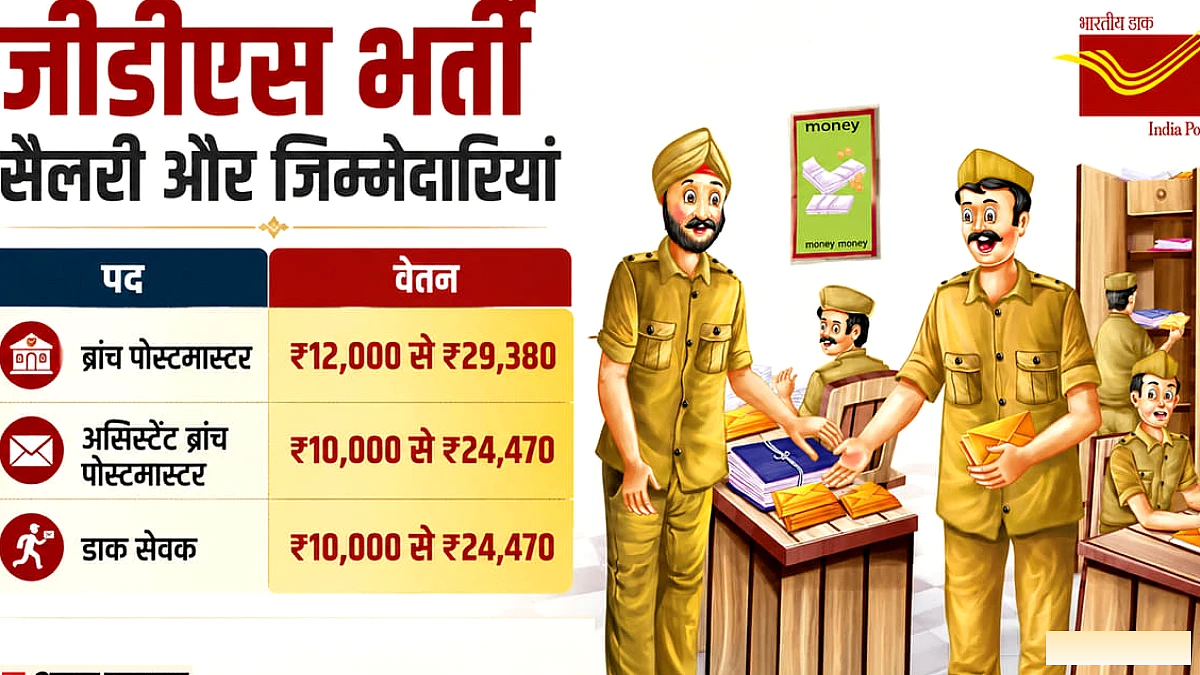ग्रामीण डाक सेवक क्या काम करते हैं? सिर्फ इतने घंटे की होती है ड्यूटी, इतनी मिलती है सैलरी