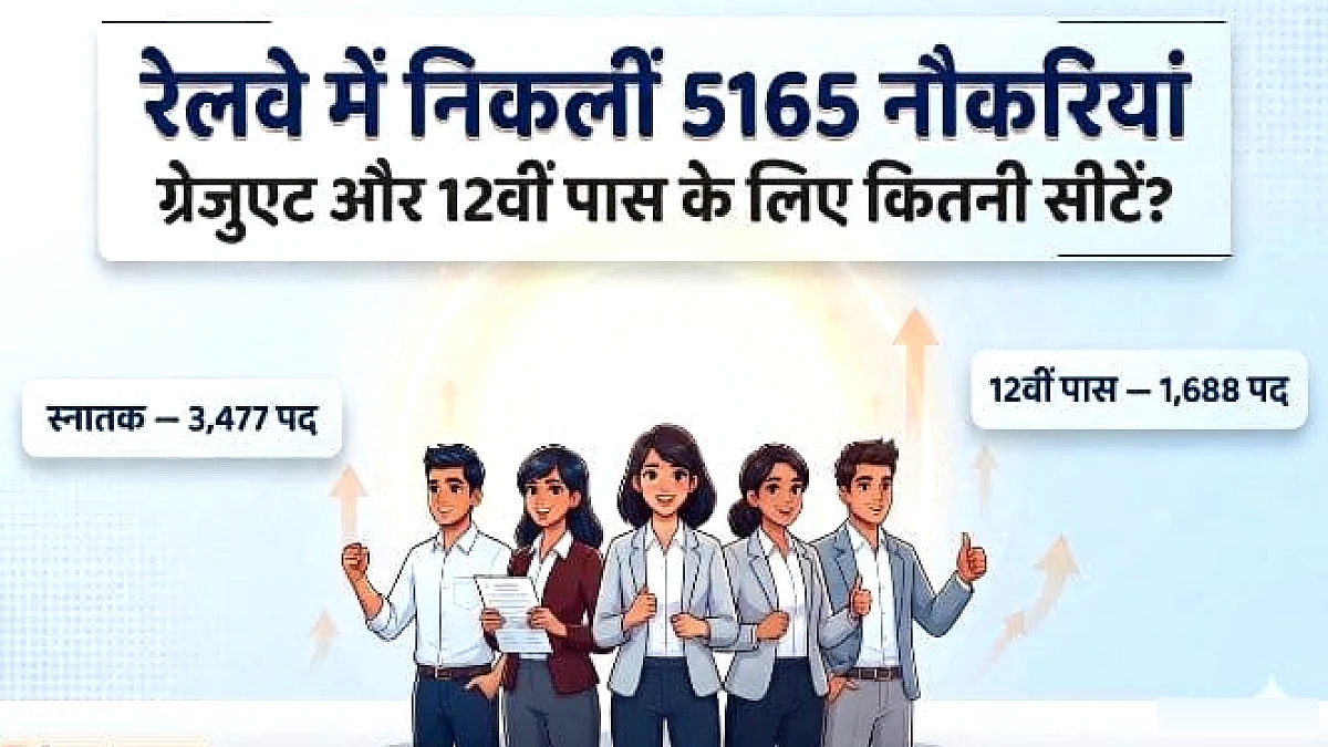 रेलवे में 5165 पदों पर भर्ती, 12वीं पास से ग्रेजुएट तक के लिए मौका, कब से शुरू होंगे आवेदन?