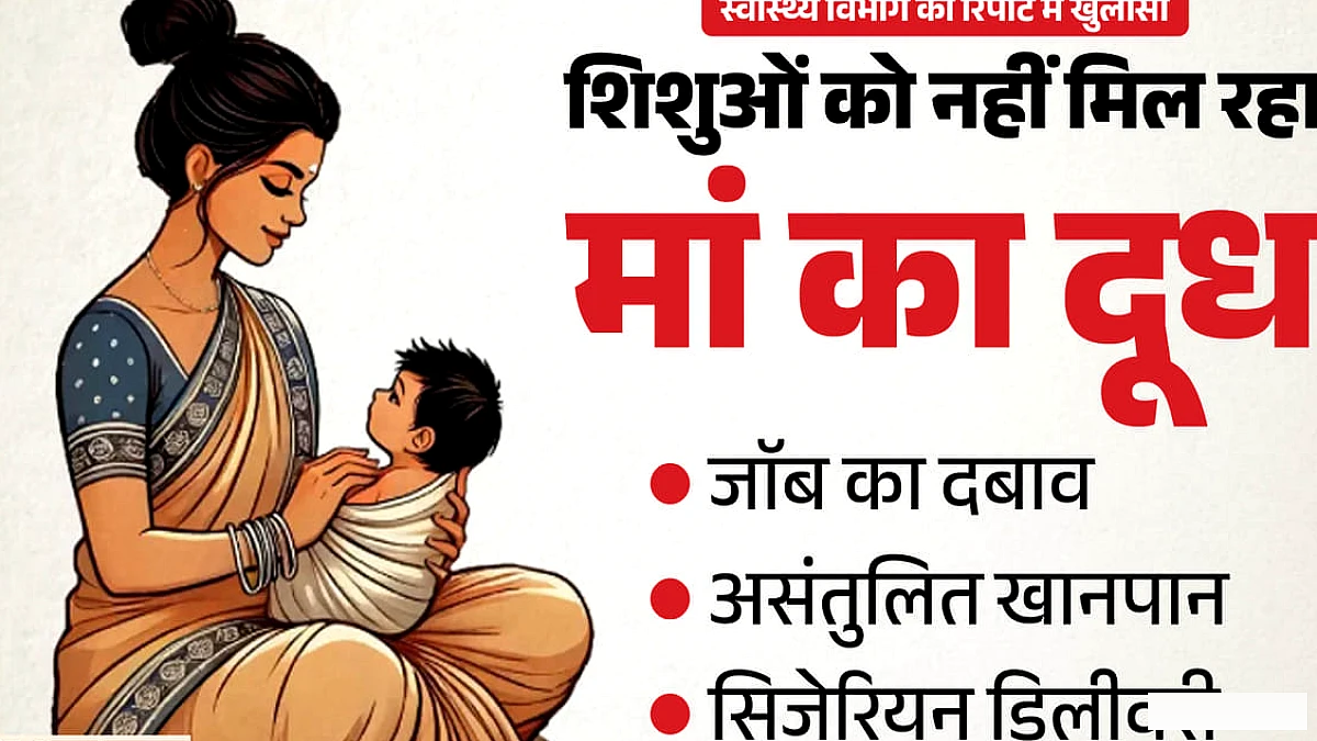 नवजातों की ढाल कमजोर, स्तनपान में 46.2 फीसदी गिरावट, शिशु को दूध पिलाने पर नहीं माताओं का जोर