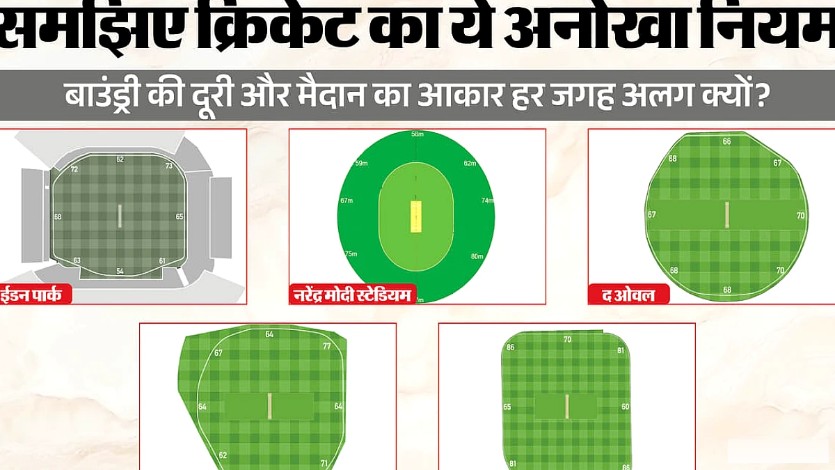 क्रिकेट के स्टेडियम गोल, अंडाकार या अनियमित आकार के क्यों हैं? जानिए पीछे की वजह