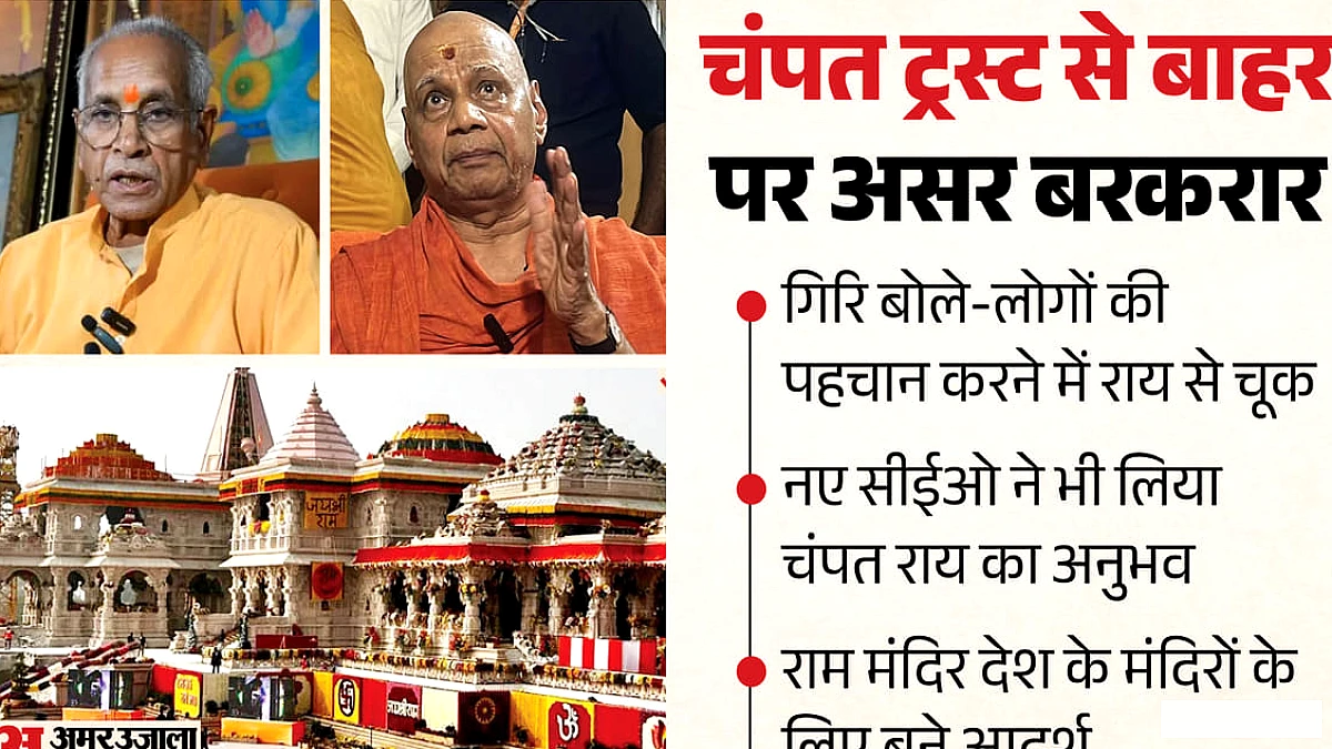 राम मंदिर चढ़ावा चोरी: चंपत राय का ट्रस्ट से बाहर असर अब भी बना, जिम्मेदारी बदली, अयोध्या से दूरी