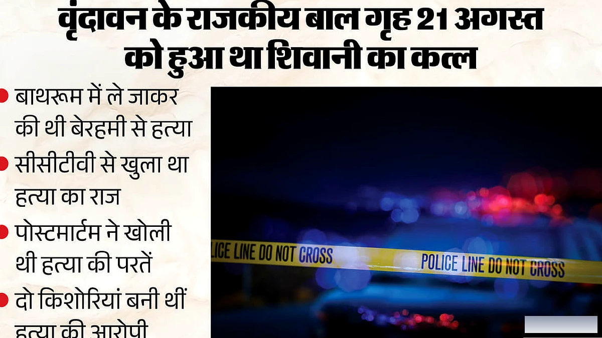 किशोरियों ने शिवानी की हत्या, बाल्टी और जहर में दोहरी साजिश