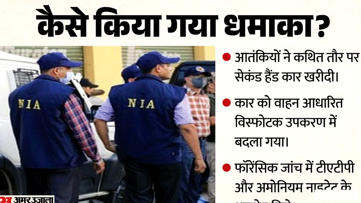 लाल किले के कार विस्फोट के पीछे कौन? एनआईए ने उजागर किया मास्टरमाइंड