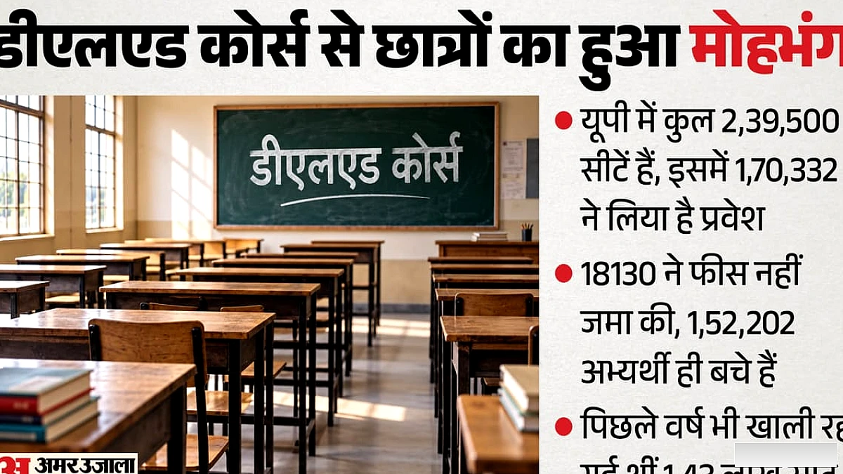 खोजे नहीं मिल रहे छात्र, 25 से ज्यादा कॉलेज मान्यता छोड़ने को तैयार