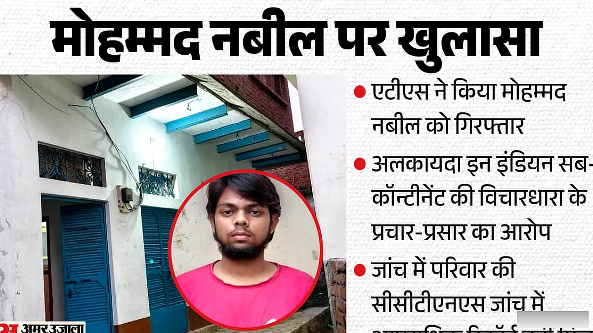 मदरसे के छात्र, एक वर्ष पूर्व देवबंद में प्रवास