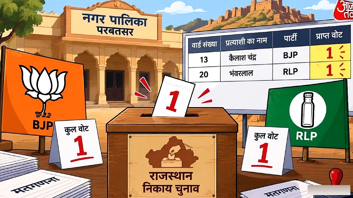 परबतसर नगर पालिका में BJP उम्मीदवार को मिला केवल 1 वोट, निकाय चुनाव में अनोखा परिणाम