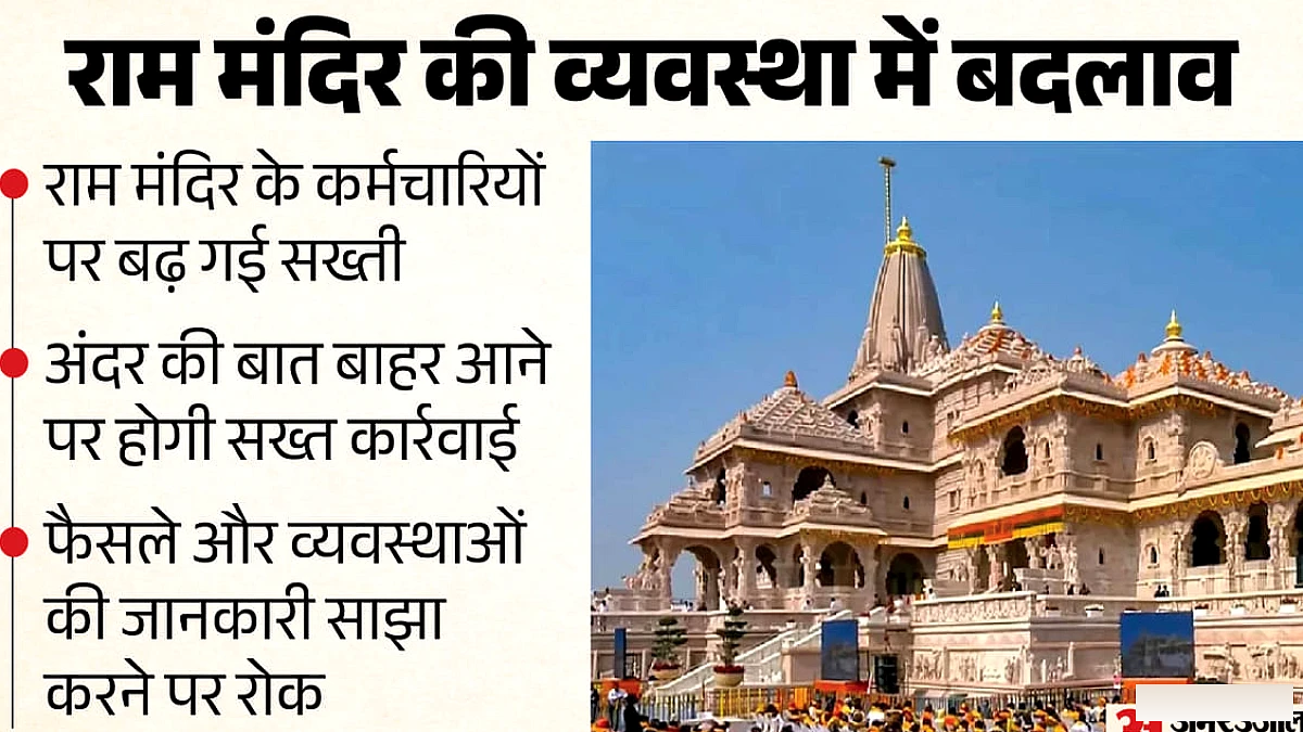 राम मंदिर में नई लक्ष्मण रेखा: कर्मियों पर सख्ती, अंदर की बातें बाहर आने पर कार्रवाई तय, पुजारियों पर भी कड़ी निगरानी