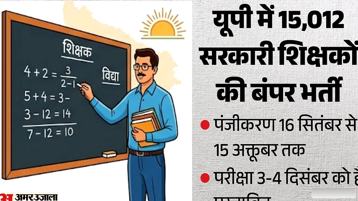उत्तर प्रदेश में 2026 के लिए शिक्षक भर्ती: 15,012 रिक्त पदों के लिए विज्ञापन जारी, प्रक्रिया आरम्भ