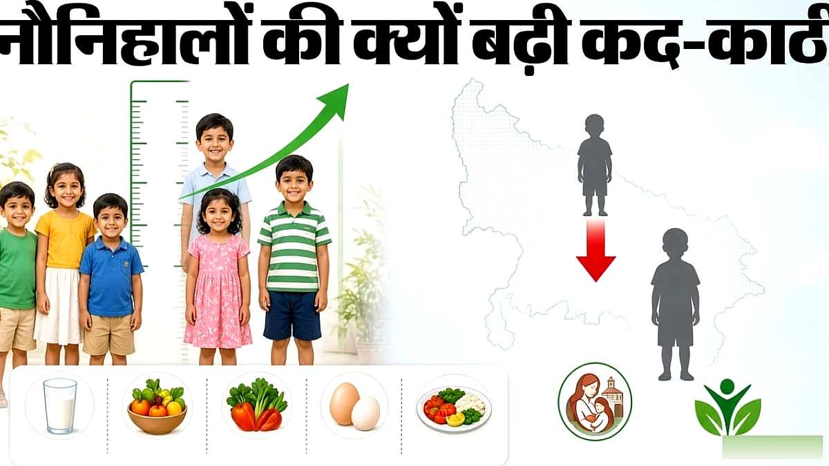 उत्तर प्रदेश में 5 वर्ष से कम उम्र के बच्चों का नाटापन 8.2% घटा