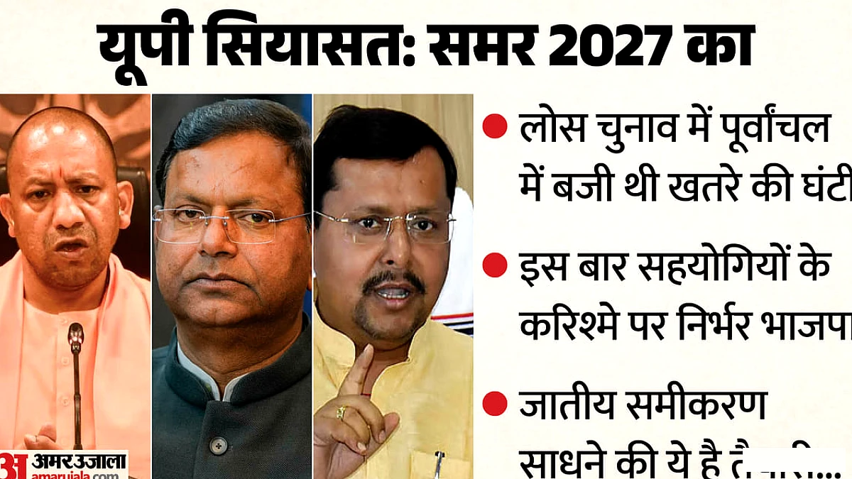 भाजपा के सहयोगी 12 सीटें, 2027 के समर में सीट बंटवारे पर पार्टी का बड़ा कदम