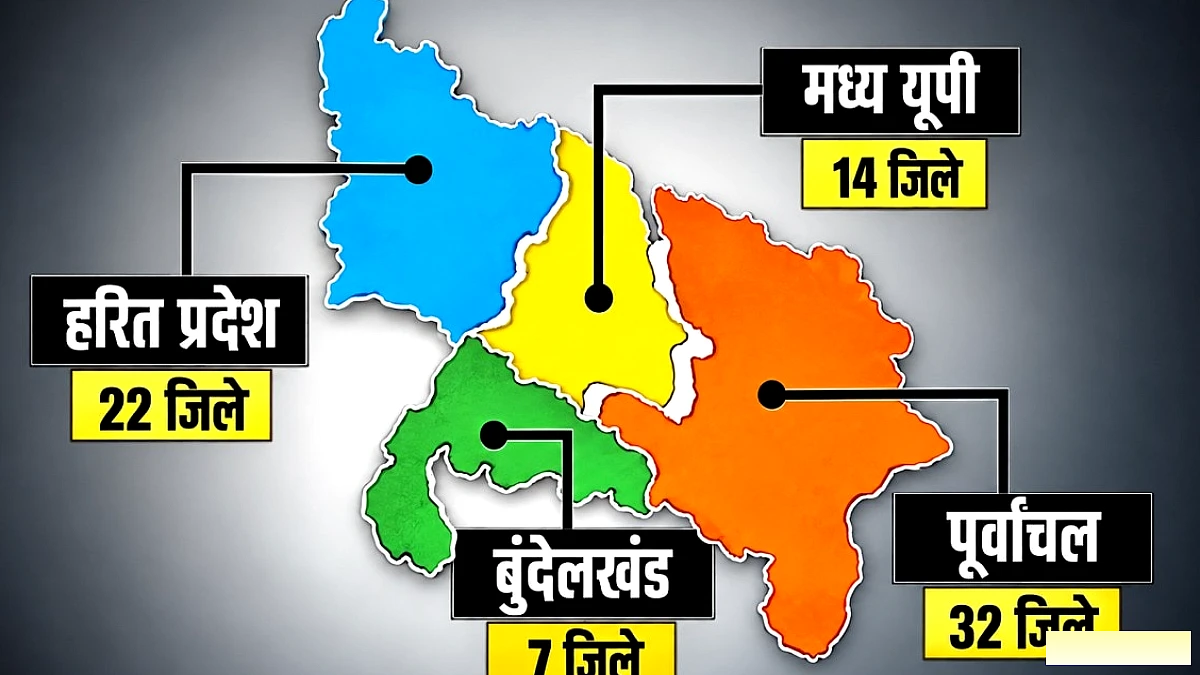 उ.प्र. को चार भागों में बाँटने का 71 साल पुराना विचार फिर से चर्चा में