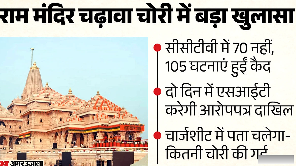 राम मंदिर परिसर में चोरी के 105 मामले, चार्जशीट में खुलेंगे विवरण