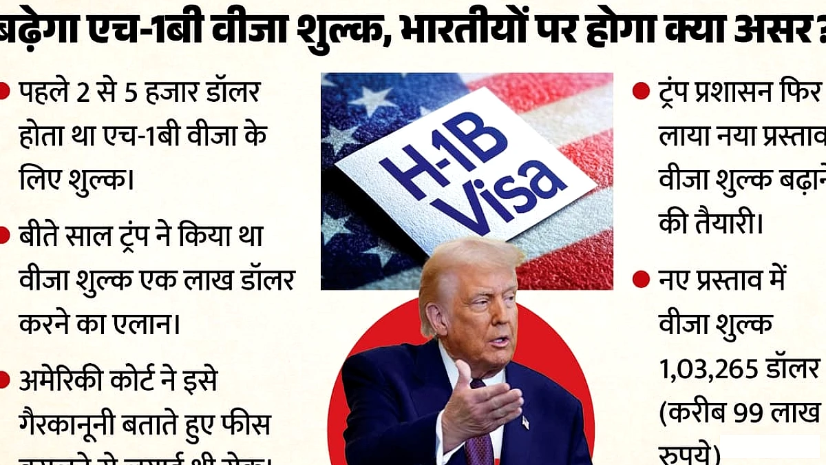 1B सख्ती से भारतीय प्रोफेशनल्स का यूरोप‑एशिया की ओर रुख, स्वदेश लौटने का विकल्प भी