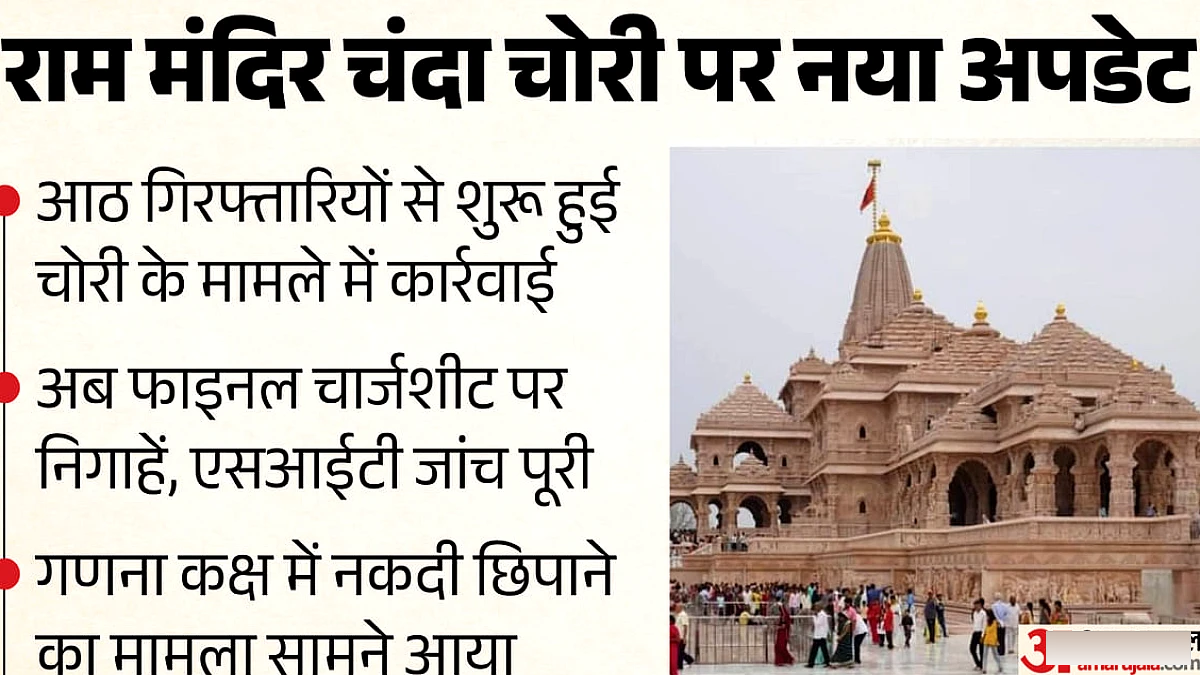 राम मंदिर चढ़ावा चोरी: 4 जून से 21 सितंबर तक के खुलासे