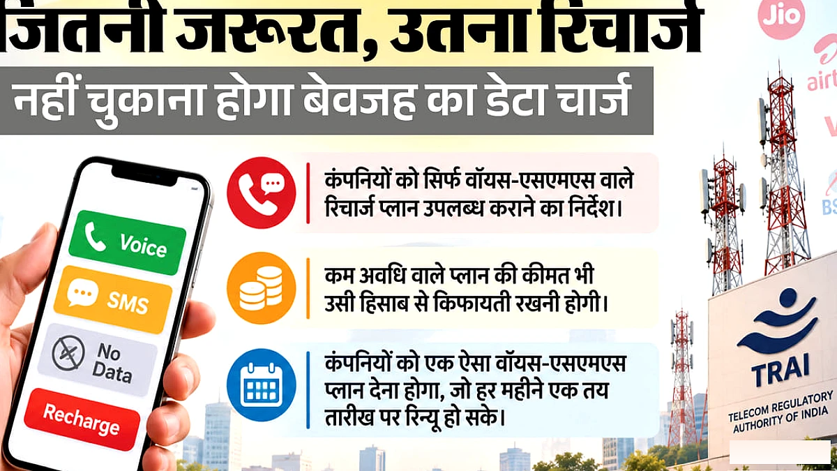 बिना डेटा के केवल वॉइस और एसएमएस प्लान की पेशकश अनिवार्य, कम आय वाले उपभोक्ताओं को किफायती विकल्प