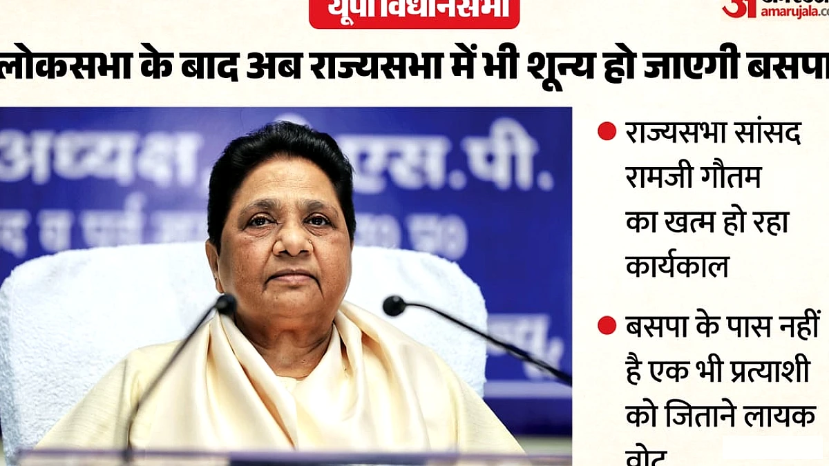 अगले महीने से राज्यसभा में बसपा शून्य, राष्ट्रीय पार्टी का दर्जा खतरे में