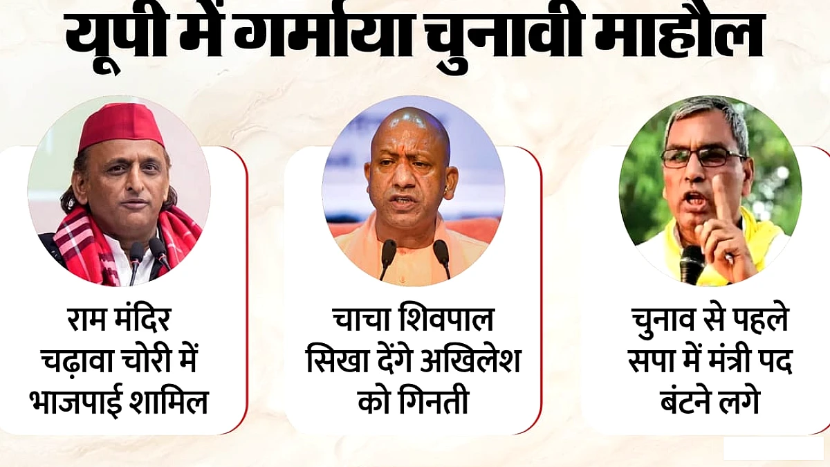 यूपी में चुनाव पूर्व राजनीतिक माहौल: योगी, अखिलेश और राजभर की टिप्पणियाँ