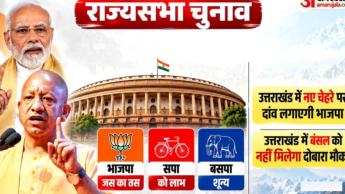 यूपी में भाजपा ने नए चेहरों पर किया दांव, तीन नेताओं को मिला दूसरा मौका; जातीय समीकरण वही