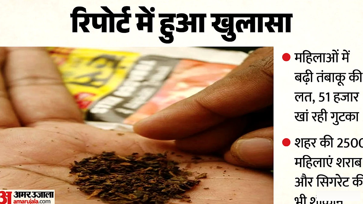 जिले में महिलाओं में तंबाकू की लत बढ़ी, 51 हजार गुटका सेवन, शराब व सिगरेट का भी सेवन