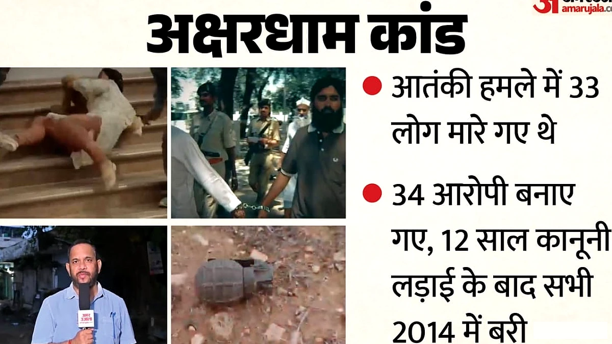 अक्षरधाम हमले के 24 साल बाद भी कोई दोषी नहीं, 33 मृतकों के मामलों में सभी बरी