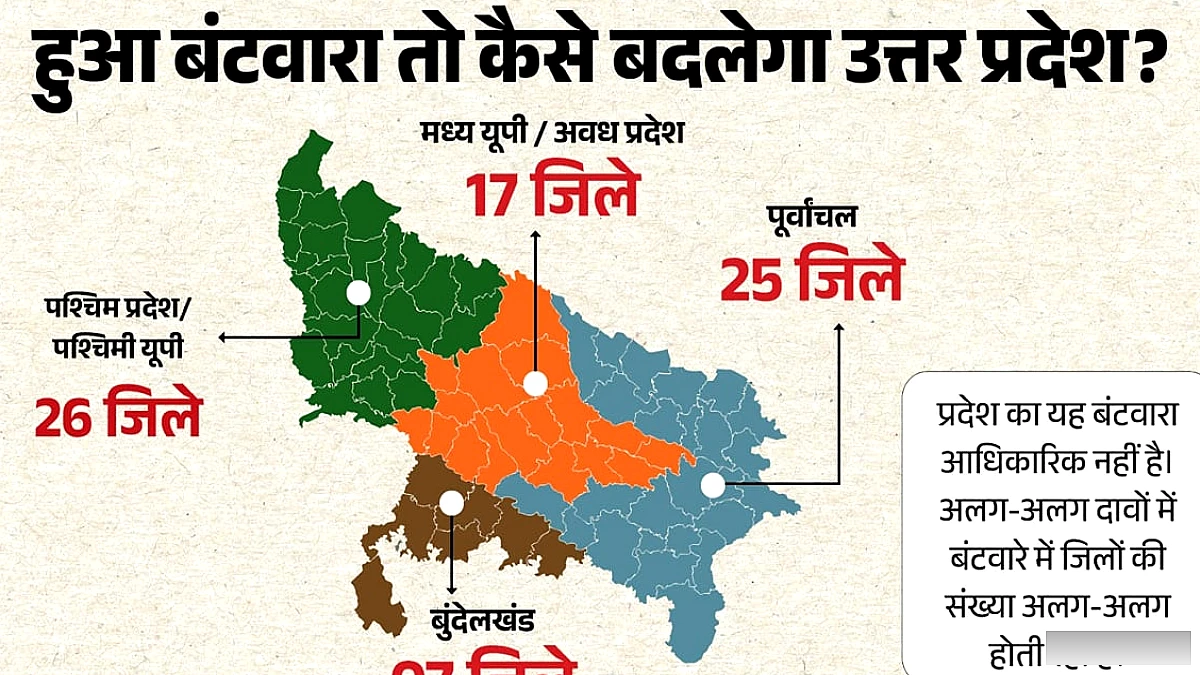 भारत में राज्यों के पुनर्गठन का इतिहास: 1950 से 2000 तक के प्रमुख बदलाव