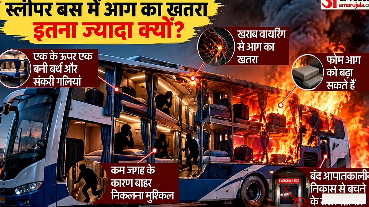ग्रेटर नोएडा में स्लीपर बस आग में 9 मृत, सुरक्षा मानकों पर सवाल उठे