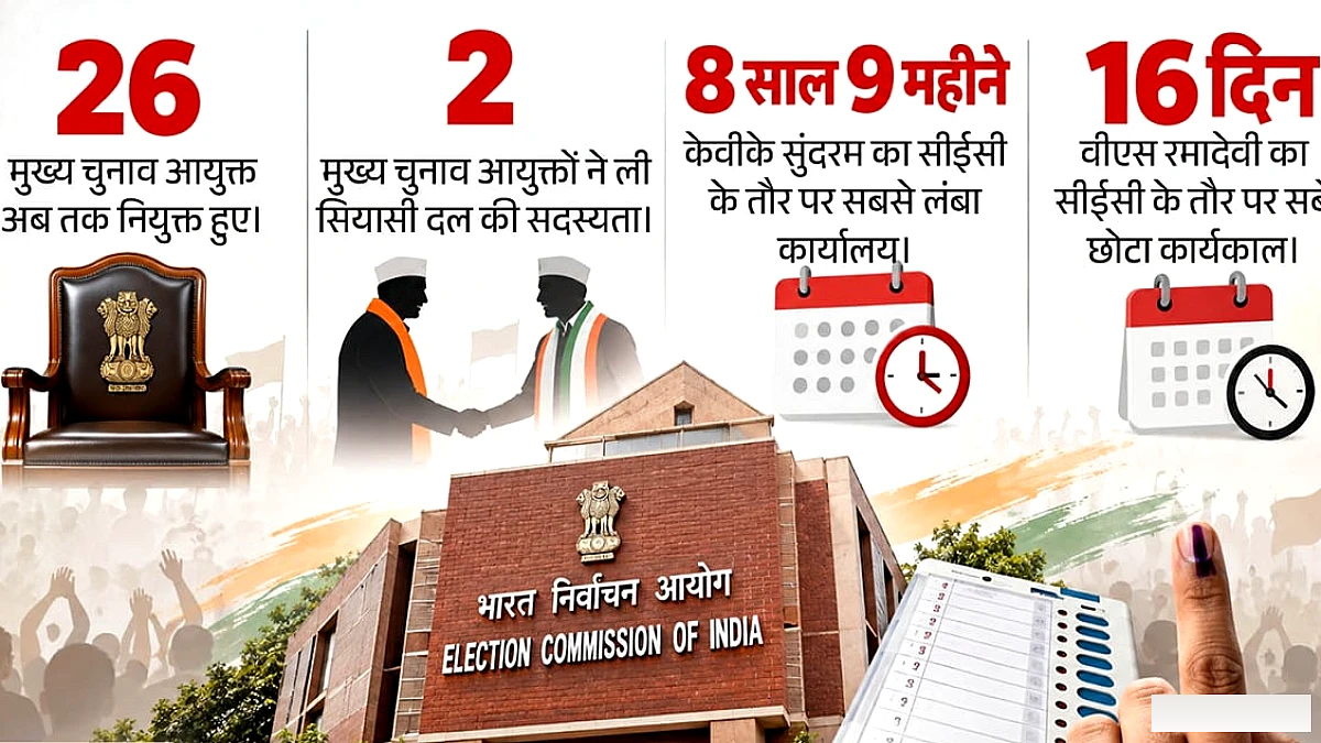 पहली बार चुनाव आयोग पर सवाल नहीं, सत्ता से करीबी और पुरस्कार मिलने पर बवाल