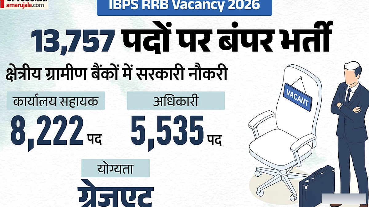 IBPS RRB 2026 में रिक्तियों की संख्या बढ़ी: अब 13,757 पद