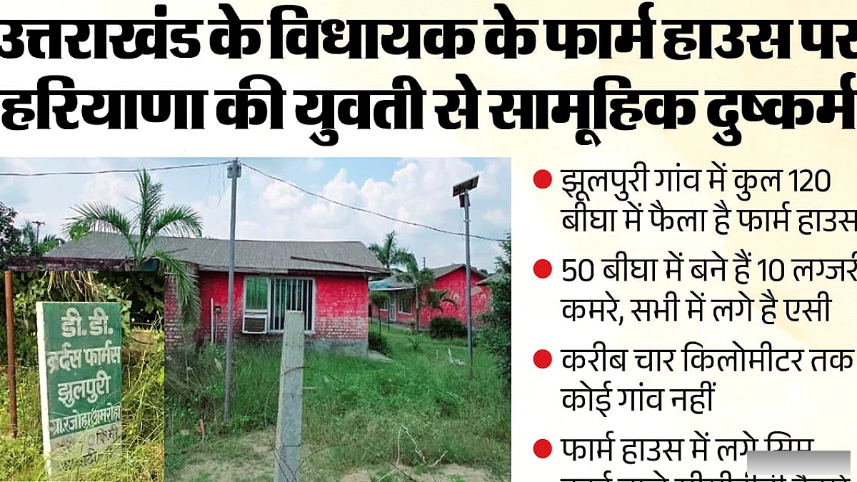 विधायक उमेश शर्मा के 50 बीघा के फार्म हाउस में तीन लग्जरी कमरों में छुपा राज