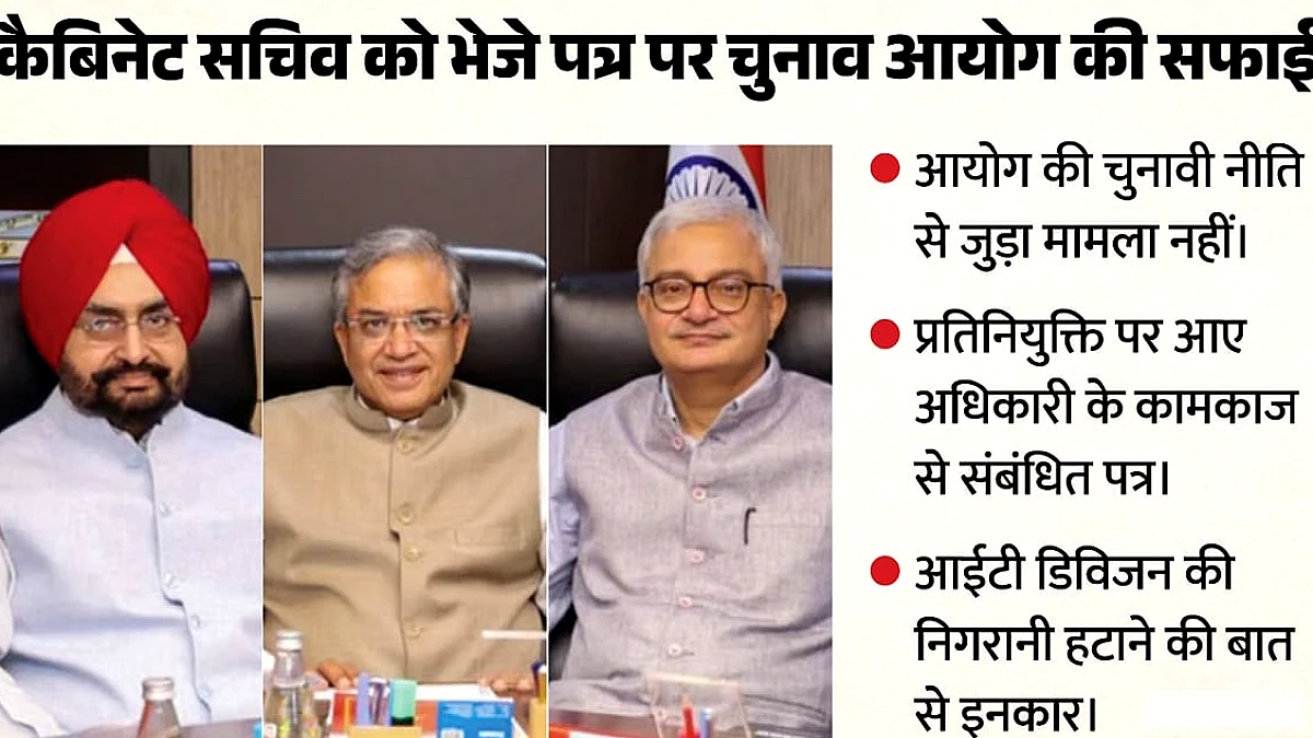 कैबिनेट सचिव के पत्र पर स्पष्टीकरण: SIR से जुड़े प्रमुख फैसले और चुनाव आयोग की बैठक की मुख्य बातें
