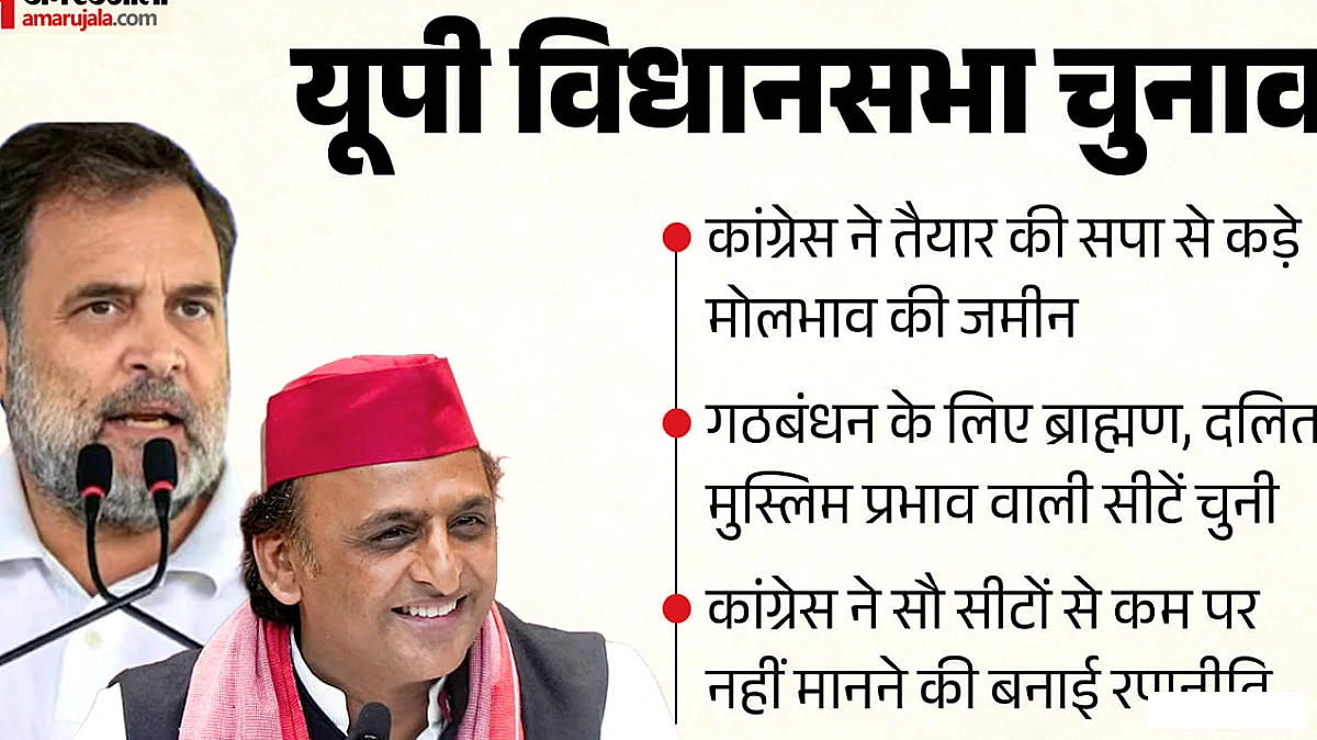 उपरोक्त में कांग्रेस ने तय किए 150 सीटें, सपा व ओवैसी‑चंद्रशेखर को होगी जटिलता