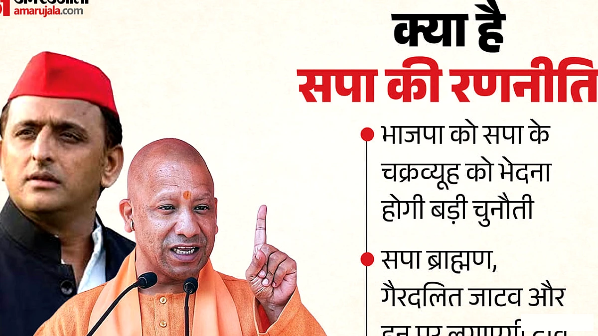यूपी में वोट बैंक बचाने के लिए भाजपा को लड़नी पड़ेगी जंग, अखिलेश यादव का नया जातीय गणित बड़ी परीक्षा बनेगा