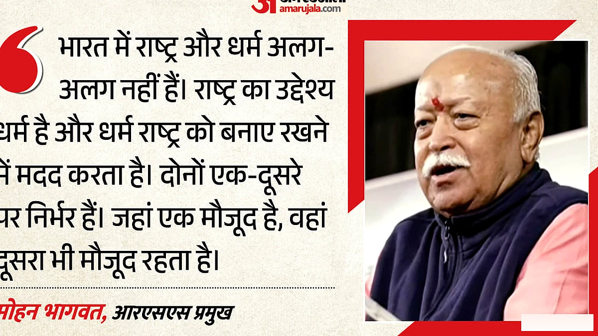धर्म और राष्ट्र अविभाज्य, भारत की भूमिका पर