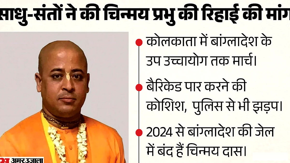 कोलकाता में चिन्मय दास की रिहाई हेतु प्रदर्शन: साधु-संतों ने पुलिस से टकराव किया, वैरिकेड तोड़े