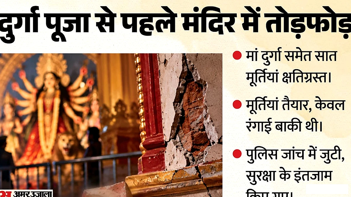 बांग्लादेश के मंदिर में दुर्गा पूजा से पूर्व तोड़फोड़, सात मूर्तियाँ क्षतिग्रस्त