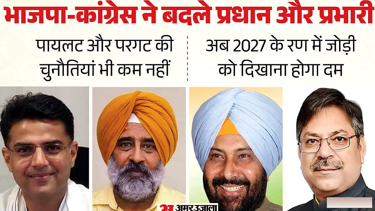 भाजपा और कांग्रेस ने बदलीं राज्य अध्यक्ष और इंचार्ज: चुनावी परिक्षा का समय