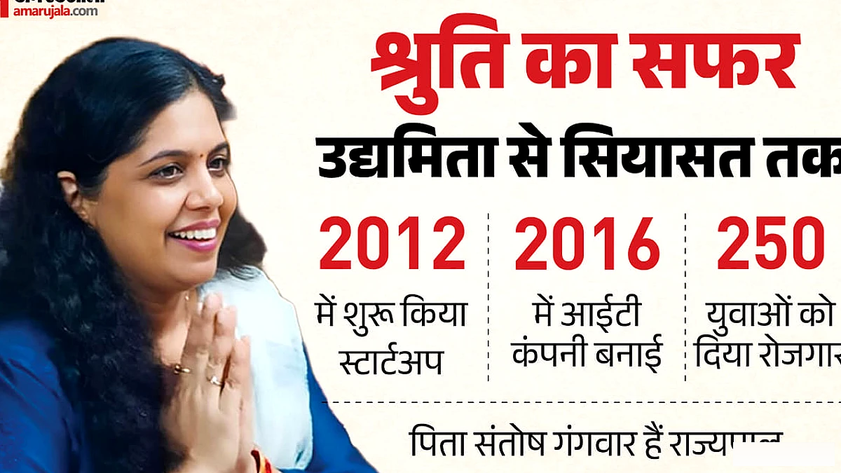 भाजपा का नया उम्मीदवार, रुहेलखंड से दांव
