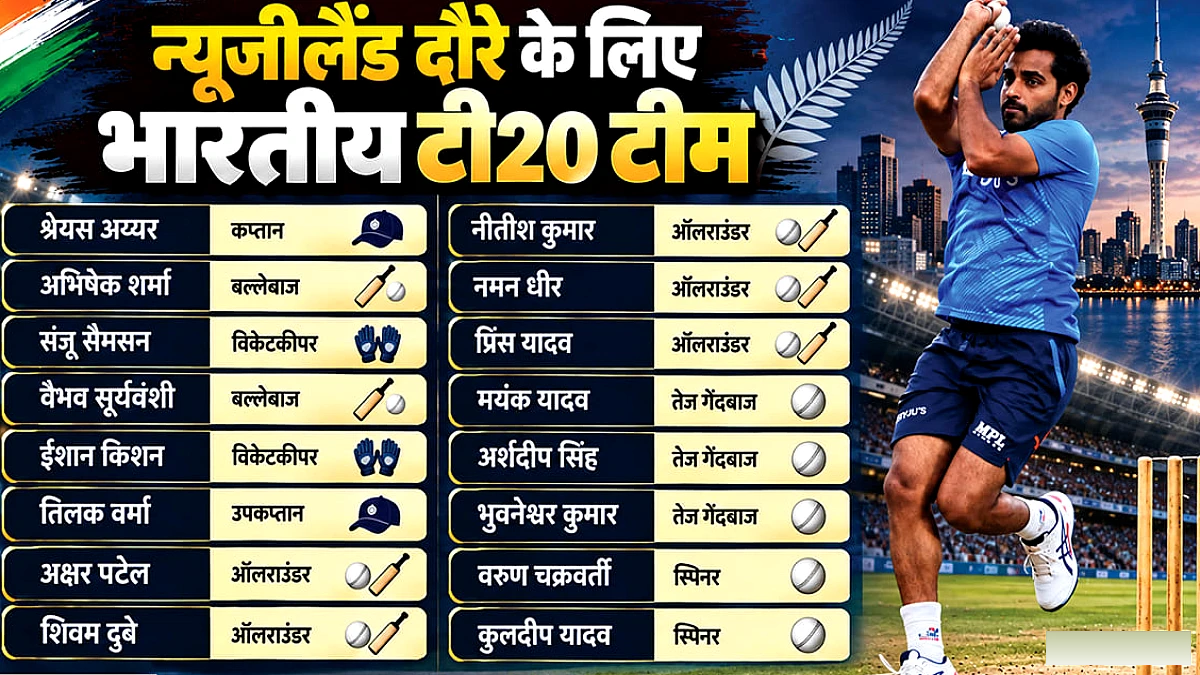 न्यूजीलैंड टी20 सीरीज के लिए 16‑सदस्यीय टीम घोषित, भुवनेश्वर कुमार की चार साल बाद वापसी, श्रेयस अय्यर कप्तान, पंत की फिटनेस पर नज़र