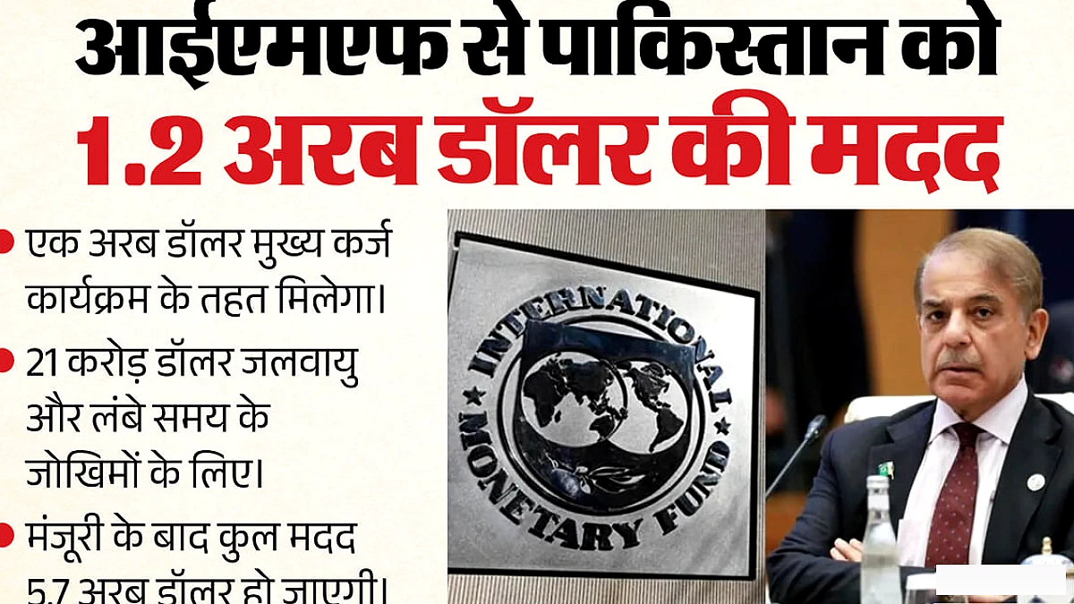 पाकिस्तान को IMF से ₹11,619 करोड़ का कर्ज मिला, क्या अर्थव्यवस्था में सुधार संभव?