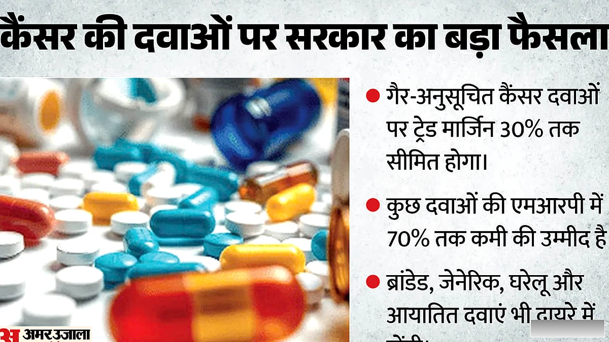 कैंसर दवाओं पर नया नियम: गैर‑अनुसूचित दवाओं का ट्रेड मार्जिन 30% तक सीमित, मरीजों के खर्च पर क्या असर?