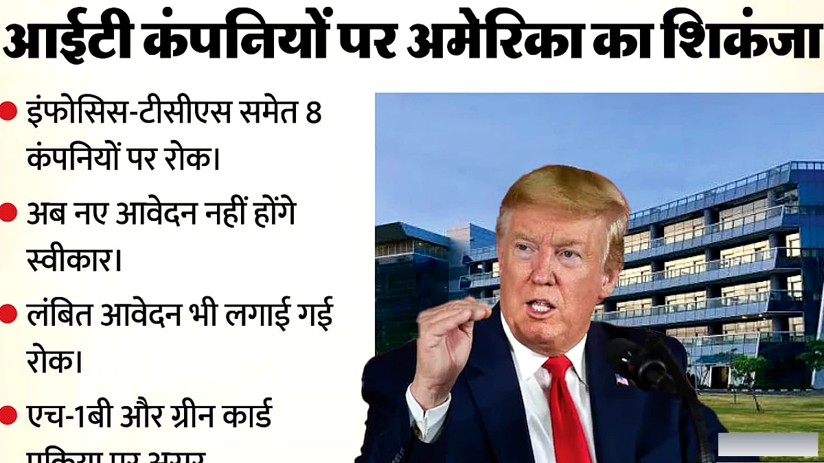 अमेरिका ने इंफोसिस, टीसीएस समेत आठ आईटी कंपनियों पर रोक लगाई; हजारों विदेशी नौकरियों पर असर